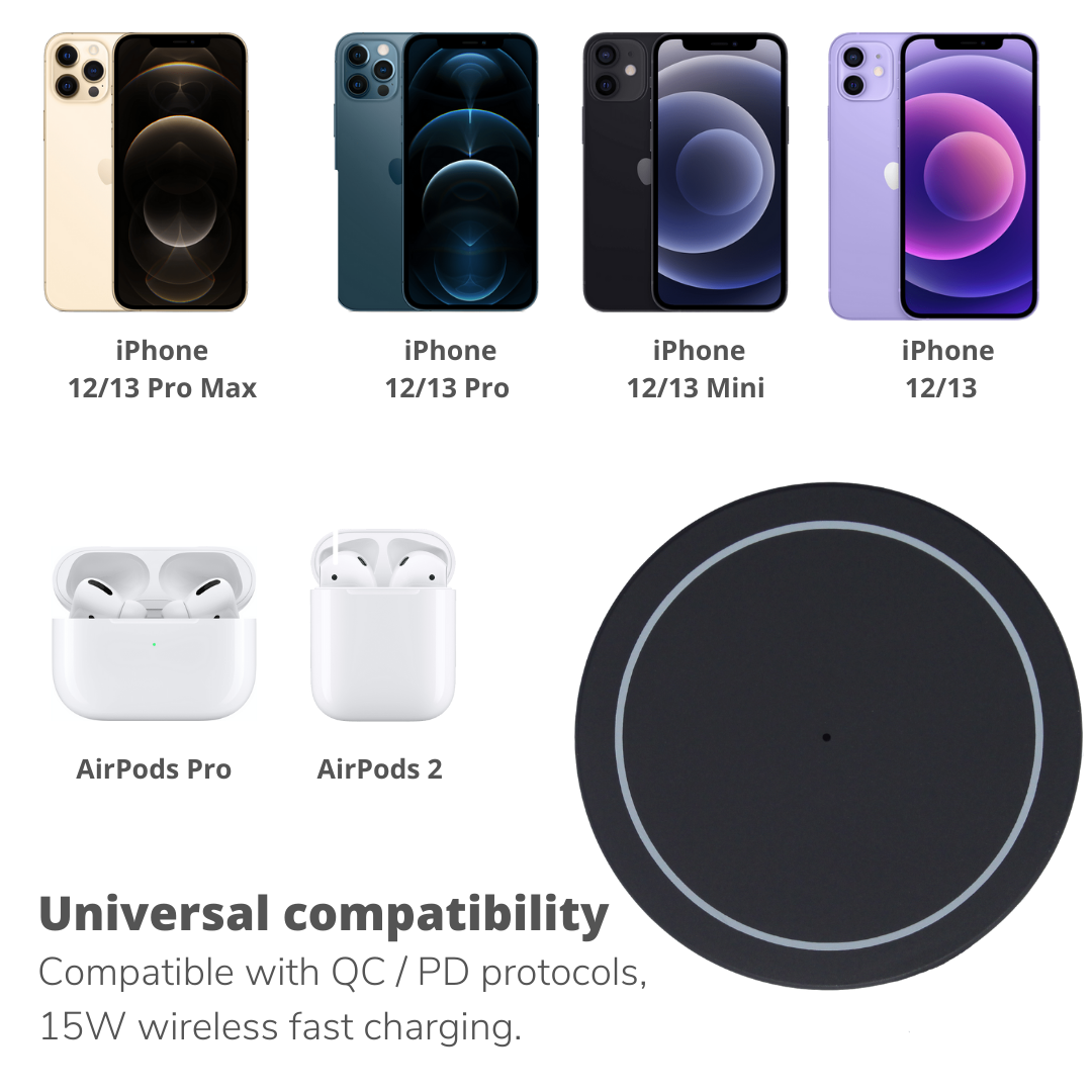 Samaray Magnetic Wireless Charger for iPhone 12/13 – MagSafe Compatible, 20W USB-C