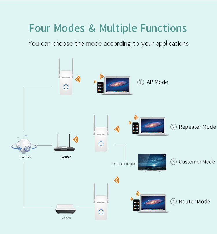 1200Mbps Dual-Band WiFi Extender Repeater – 2.4GHz & 5GHz, AP/Router/Repeater Mode