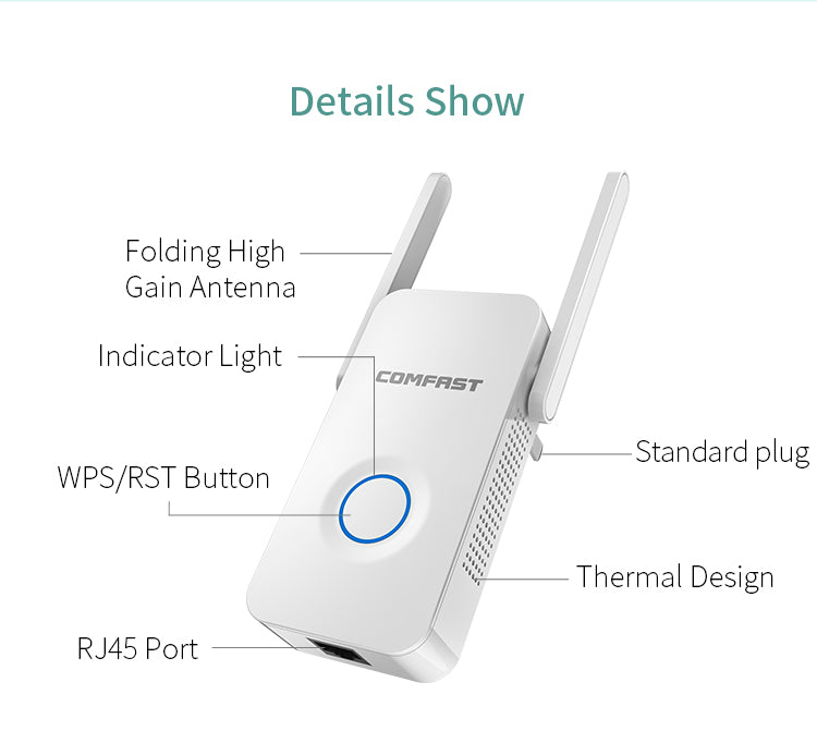 1200Mbps Dual-Band WiFi Extender Repeater – 2.4GHz & 5GHz, AP/Router/Repeater Mode